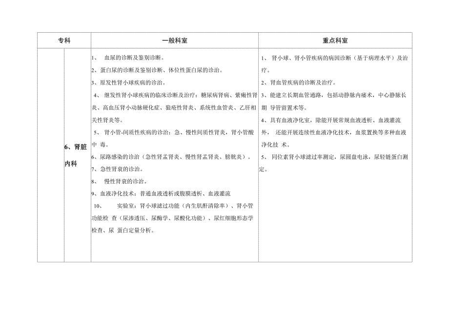 创重点专科的科室要求_第5页