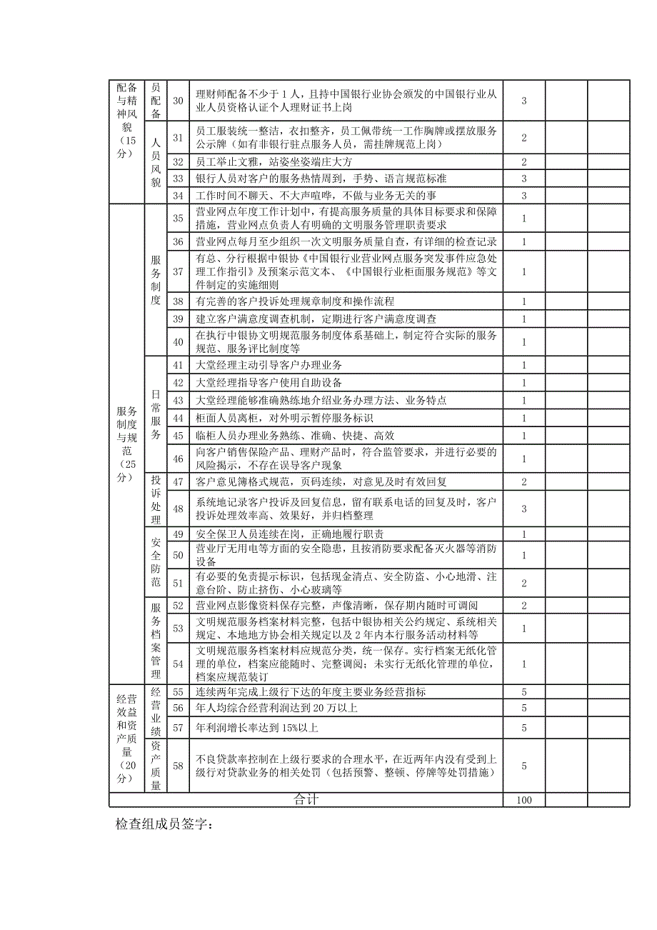 海南省银行业文明规范服务示范单位考核标准_第2页