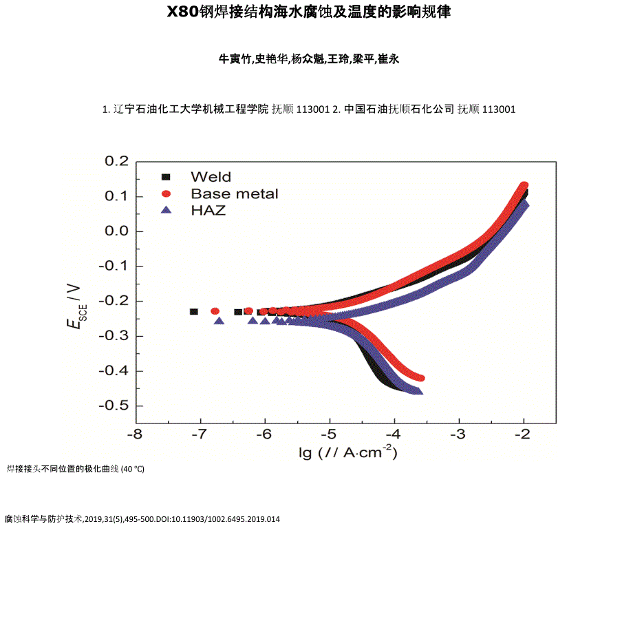 X80钢焊接结构海水腐蚀及温度的影响规律_第1页