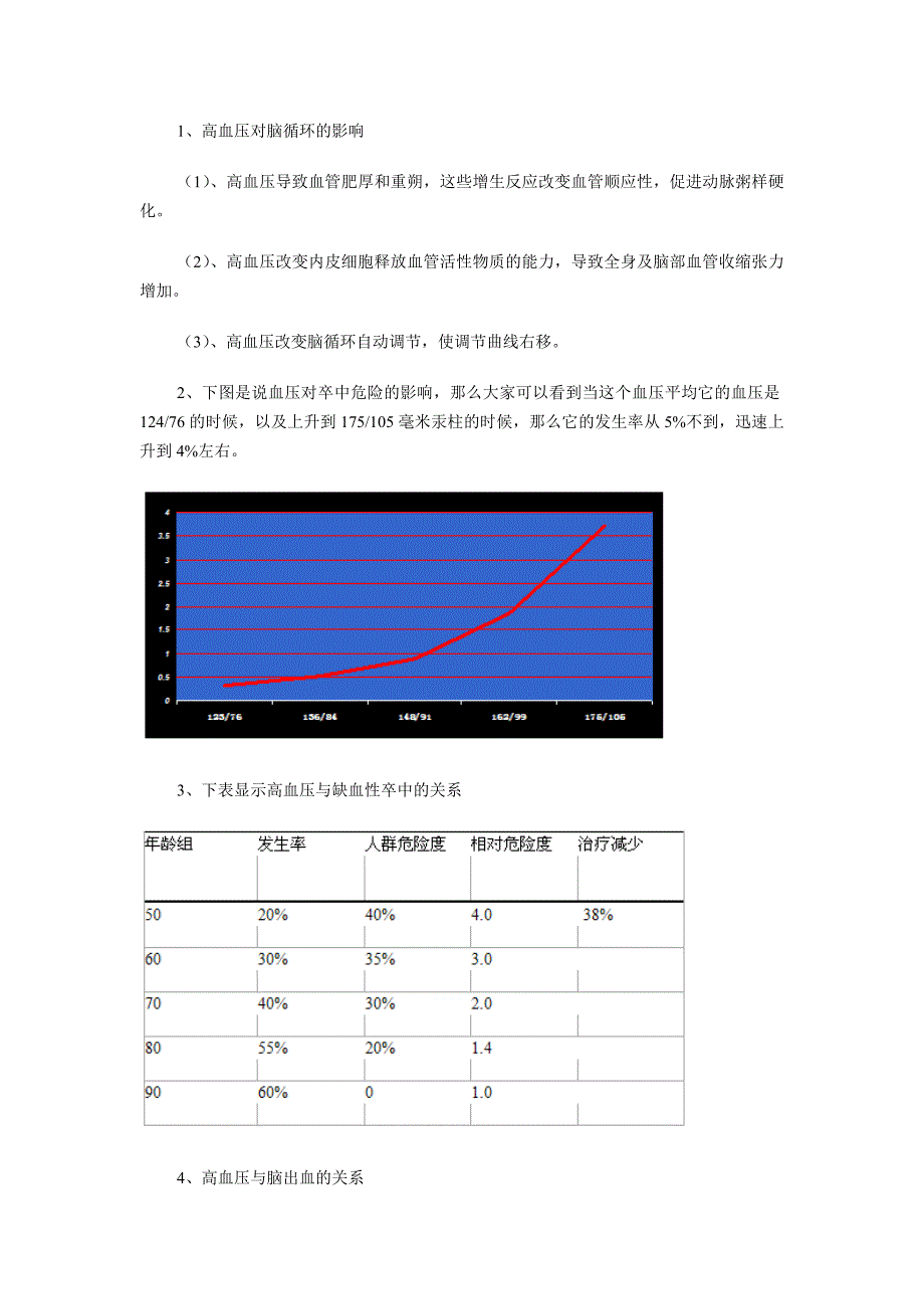 脑血管病二级预防.doc_第2页