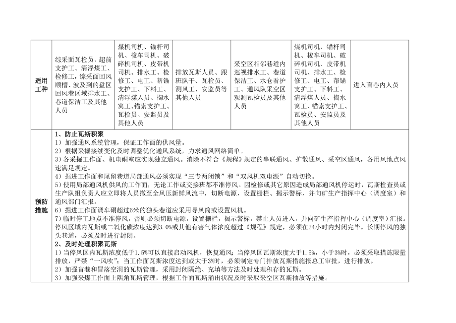 矿业公司瓦斯冒顶片帮等事故应急预案_第3页