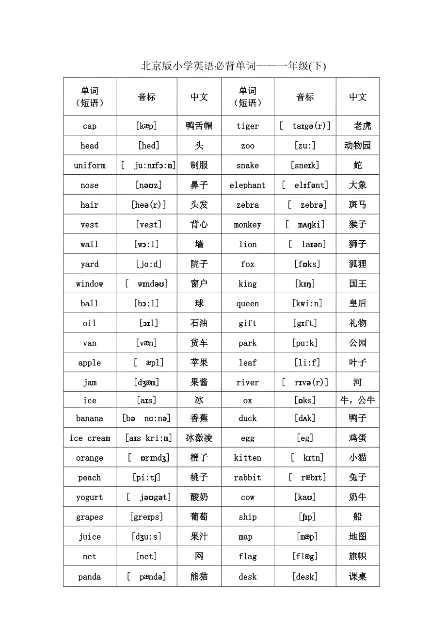 北京版小学英语1至6年级词汇(带音标)精编版_第2页