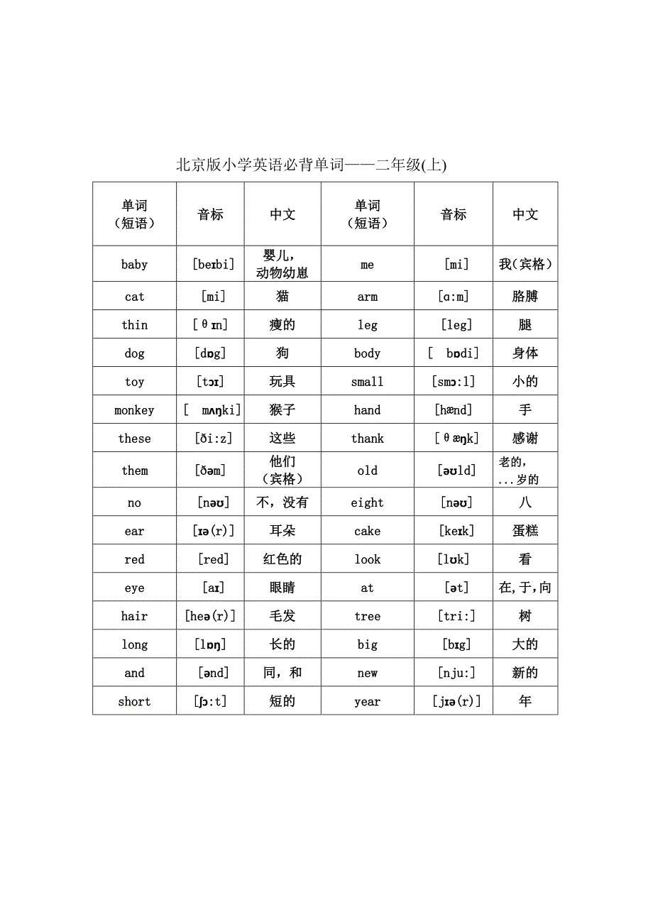 北京版小学英语1至6年级词汇(带音标)精编版_第4页