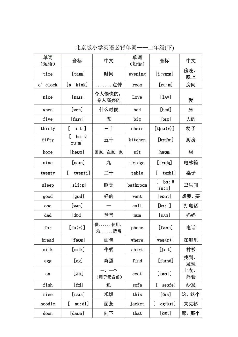 北京版小学英语1至6年级词汇(带音标)精编版_第5页