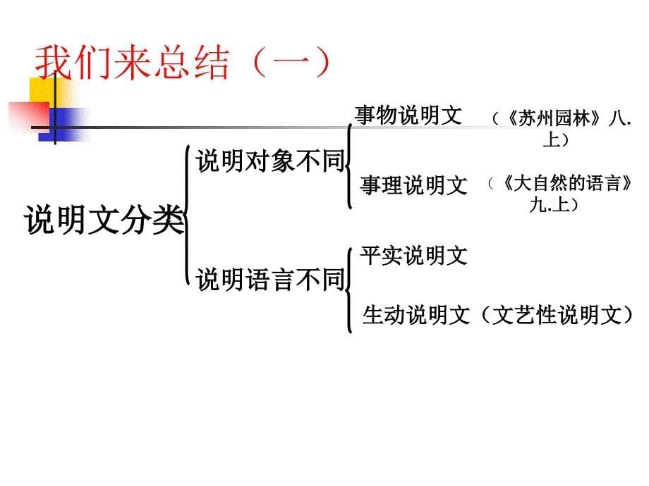 成功说明文阅读复习_第5页