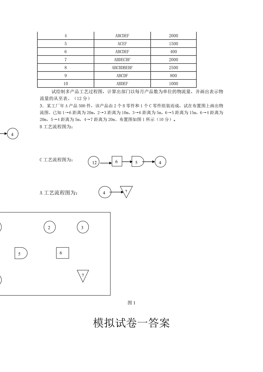 设施规划与物流系统设计_第4页