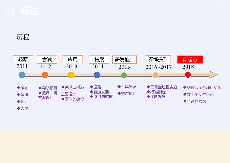 桥梁工程数字化交付_第4页