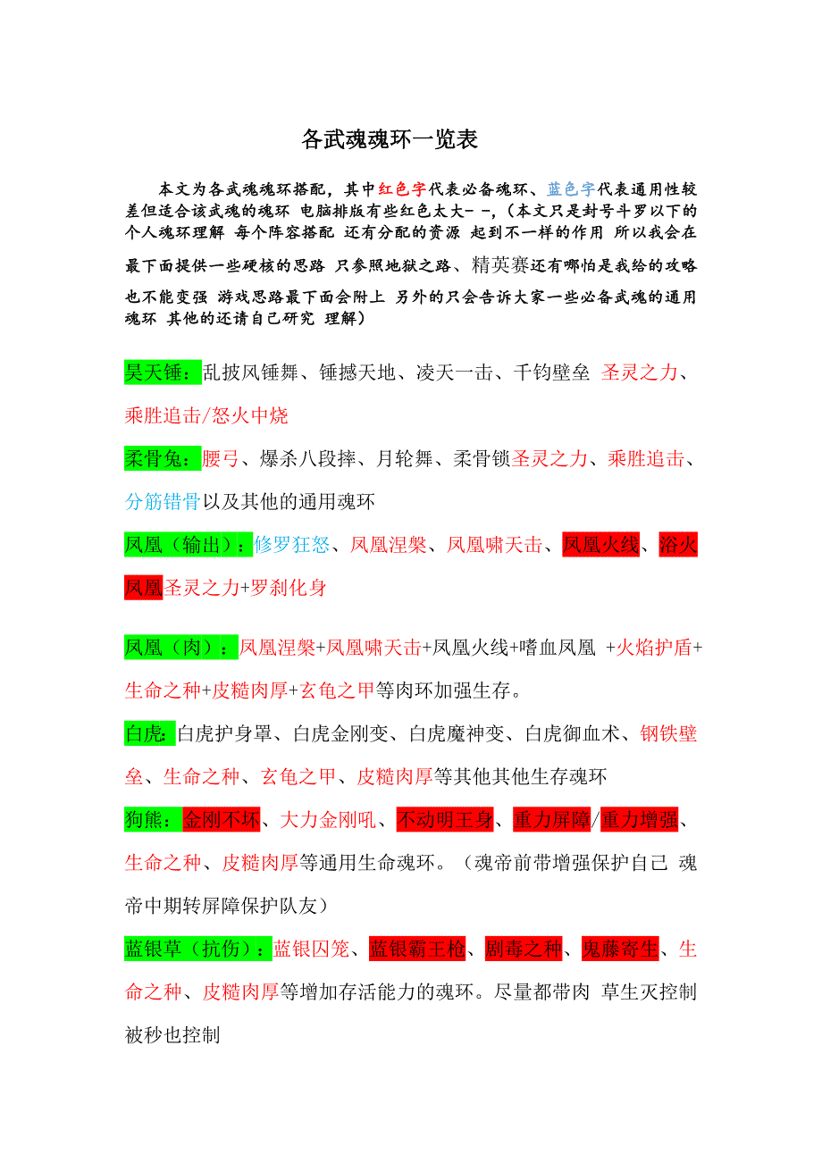 全武魂魂环天赋游戏思路讲解.doc_第1页