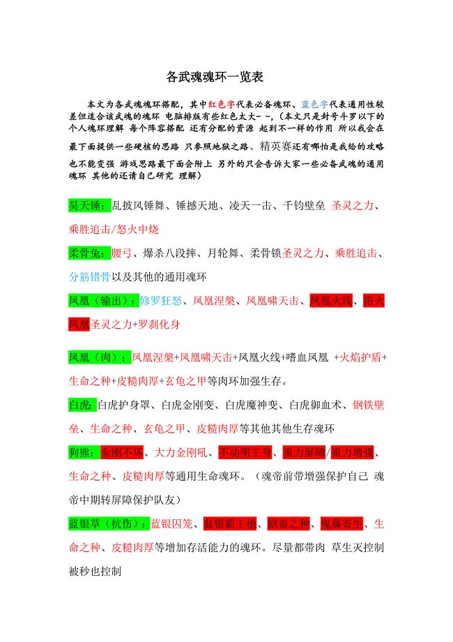 全武魂魂环天赋游戏思路讲解.doc