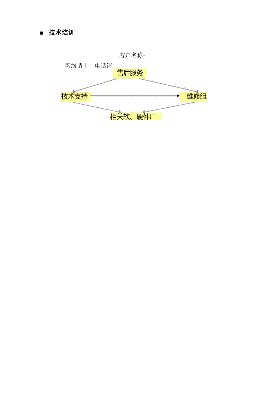 售后服务保障措施_第2页