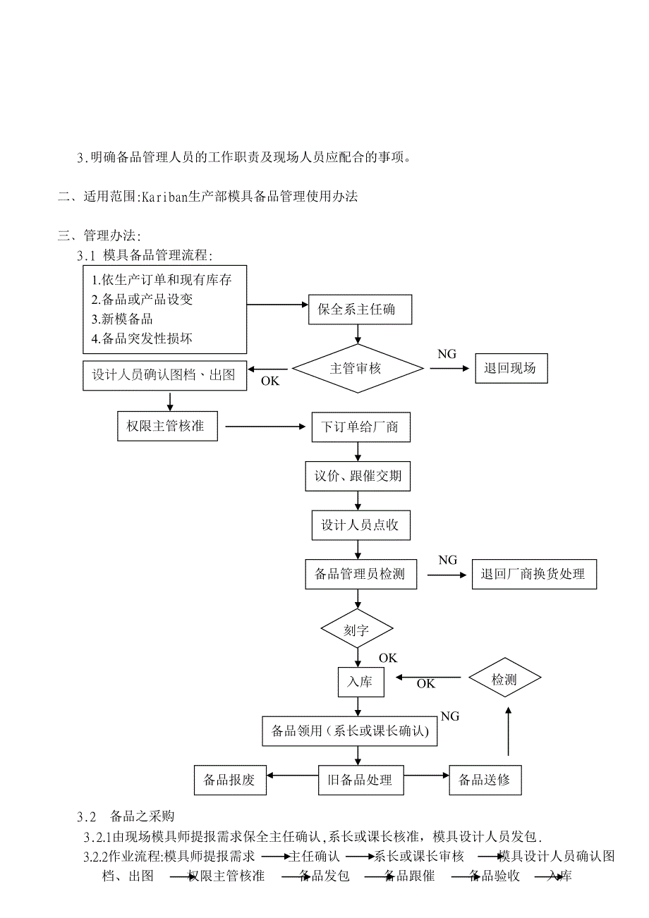 模具备品管理办法_第3页