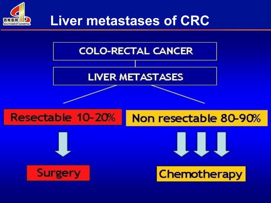 结直肠癌肝转移新辅助化疗的共识与争议_第4页