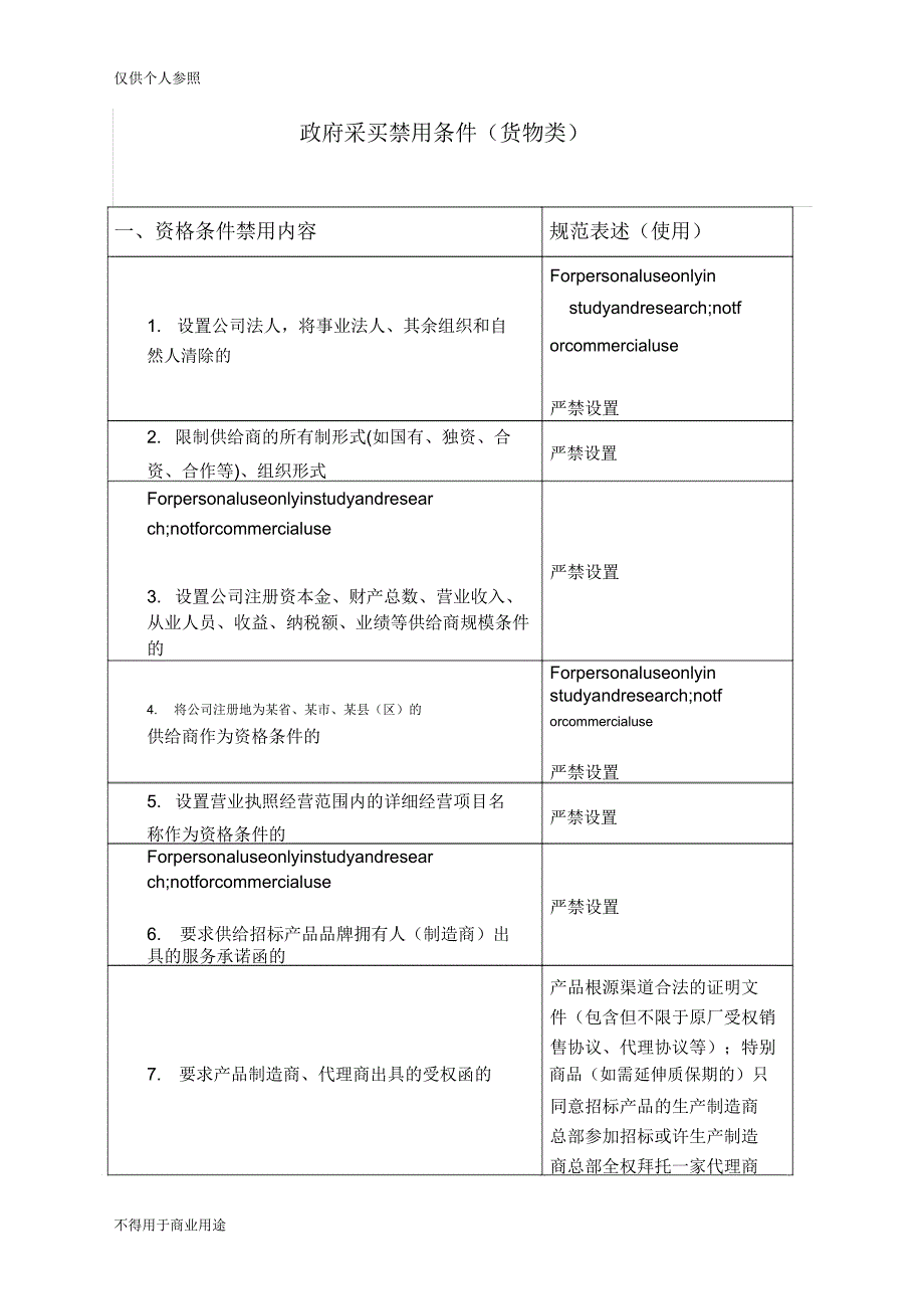 政府采购条件禁用内容.doc_第1页