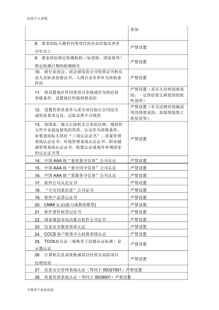 政府采购条件禁用内容.doc_第2页