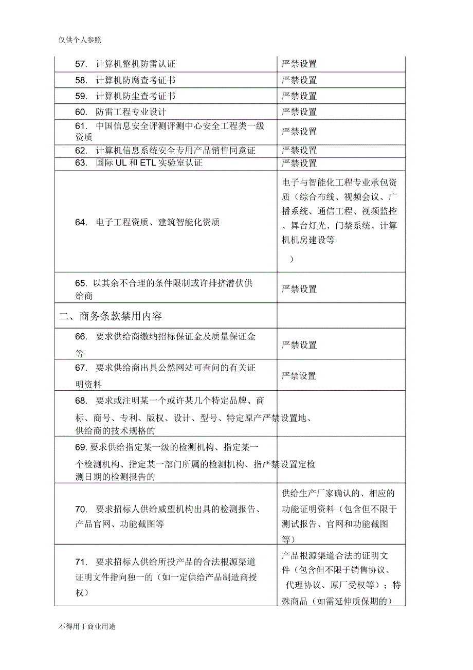 政府采购条件禁用内容.doc_第4页