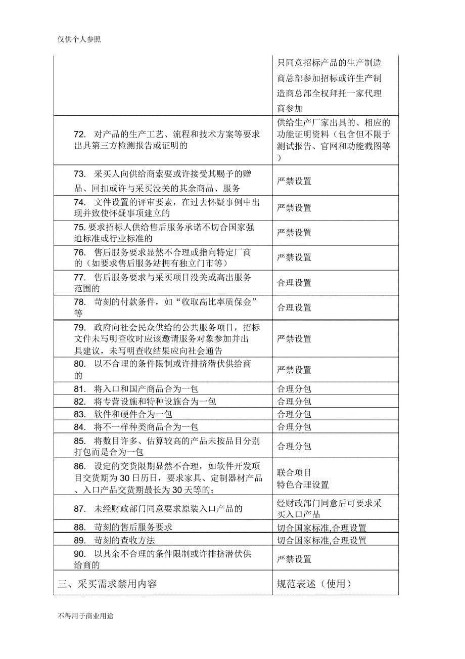 政府采购条件禁用内容.doc_第5页