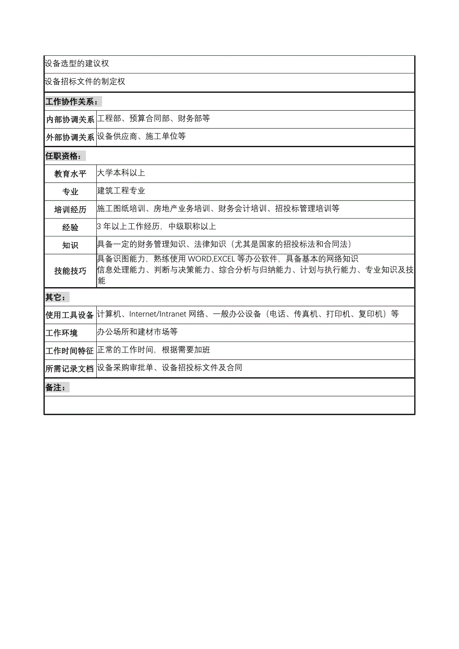 某地产企业设备工程师岗位说明书及KPI指标_第2页