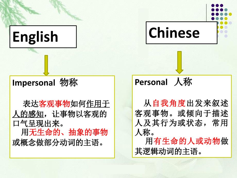 英汉对比之物称与人称汇总_第3页