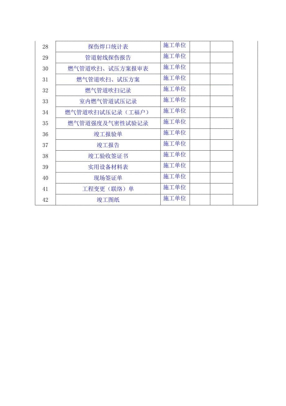 常规燃气工程竣工资料模板(DOC48页)_第5页