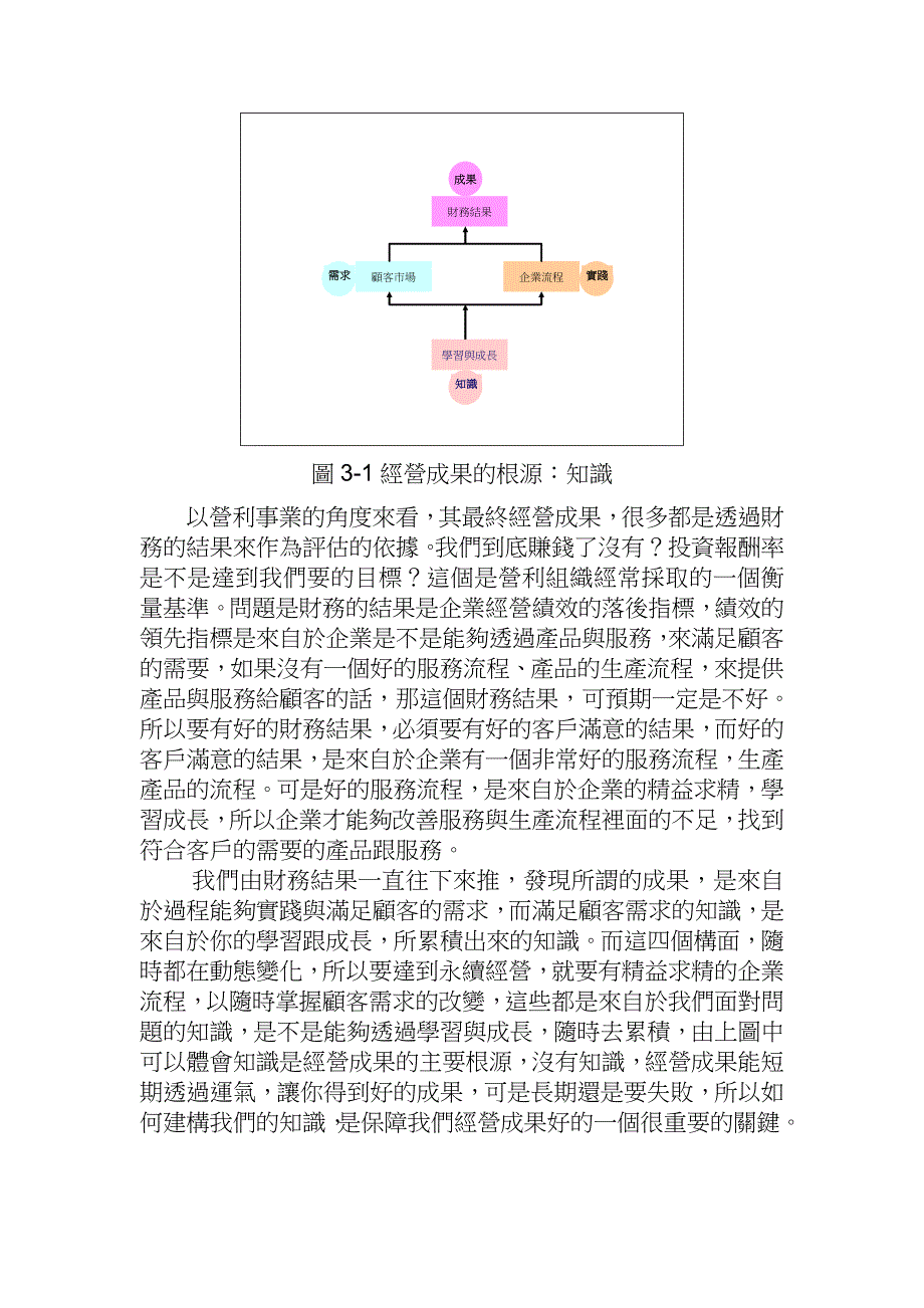 知识管理的定义及其发展_第4页