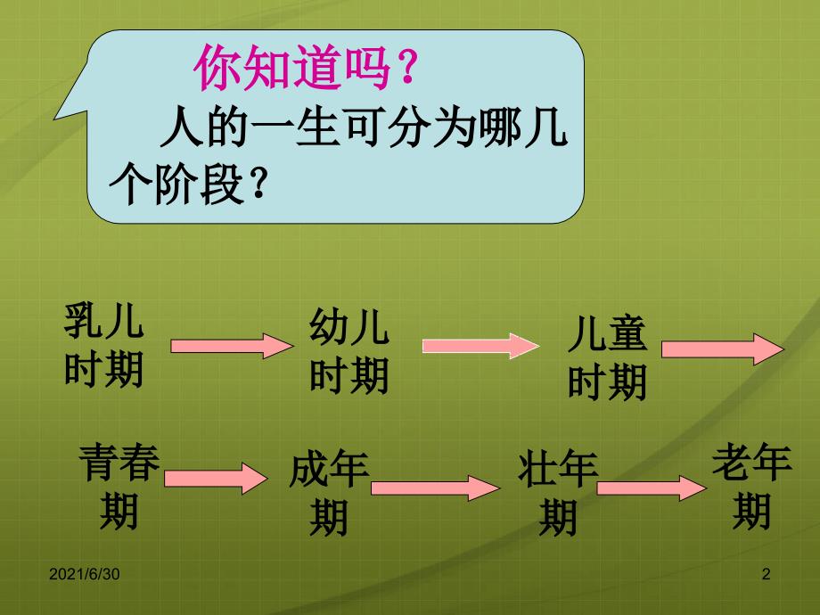 主题班会-青春期主题班会_第2页