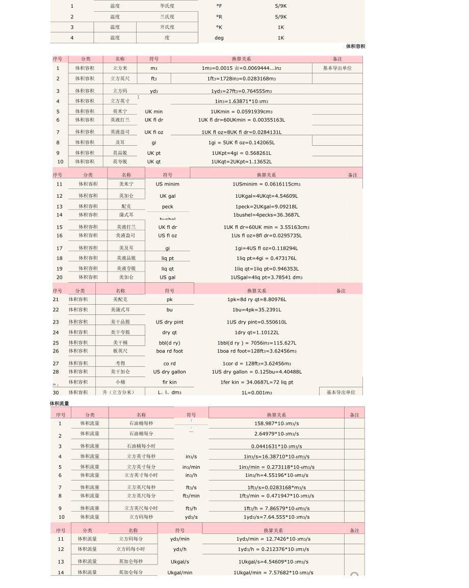 所有常用单位换算_第4页