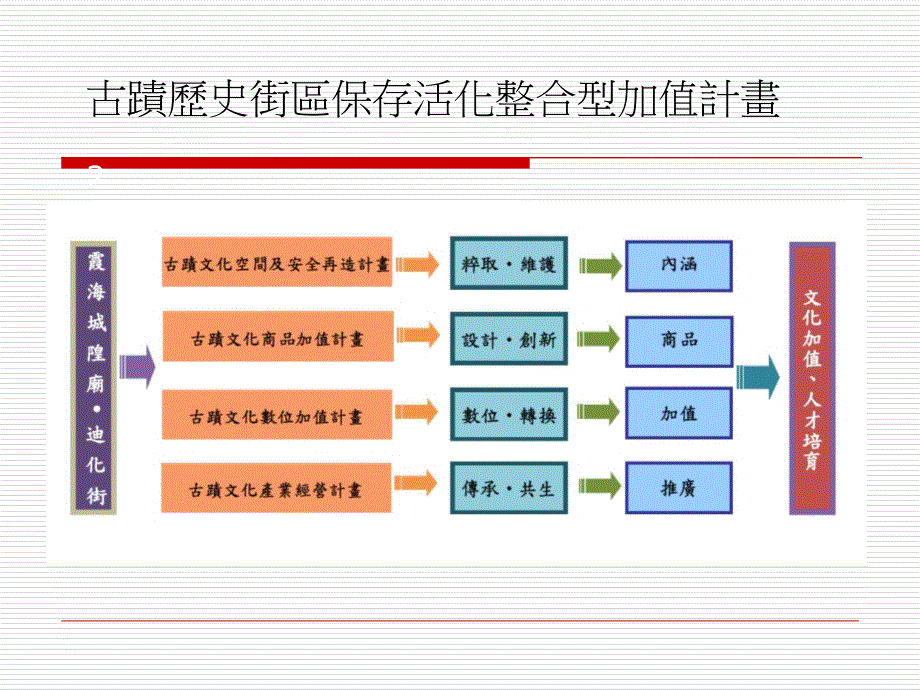 古迹历史街区保存活化_第3页