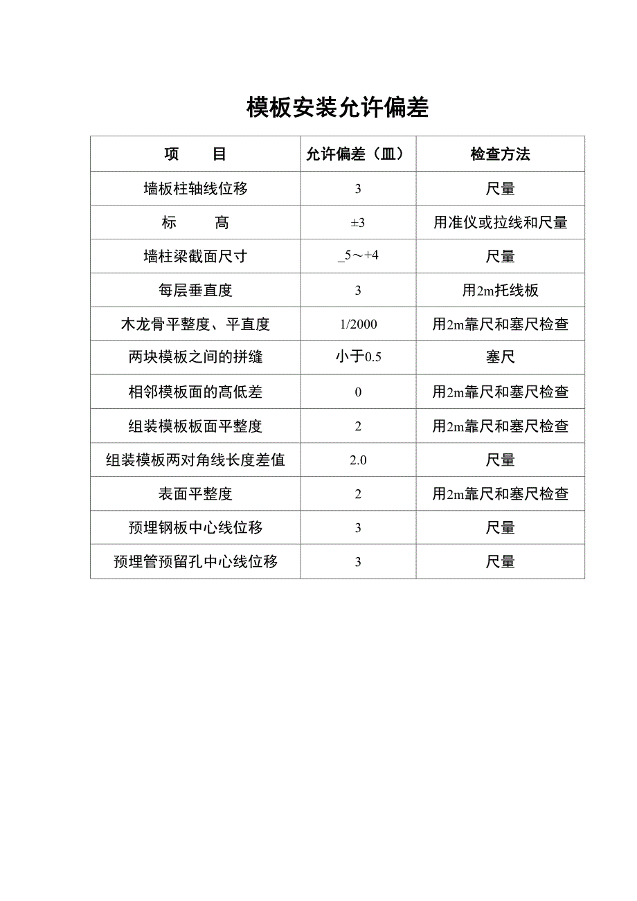 模板安装允许偏差和质量要求_第1页