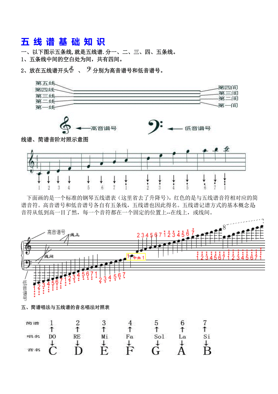 五_线_谱_基_础_知_识.doc_第1页