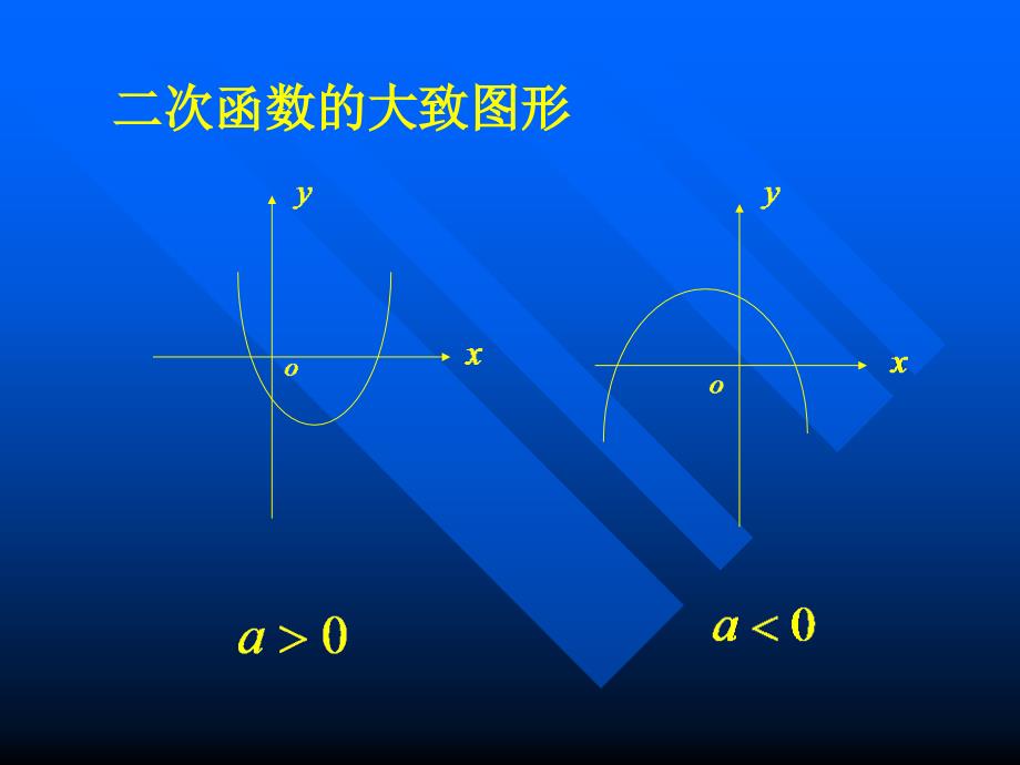 二次函数最值_第3页