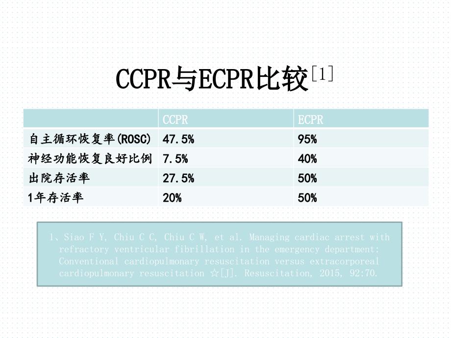 ECPR临床应用与进展课件_第3页