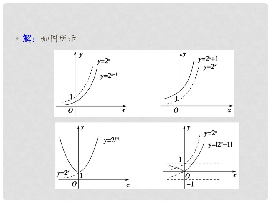 高中数学 培优课4 函数图象的变换课件 新人教A版必修1_第3页