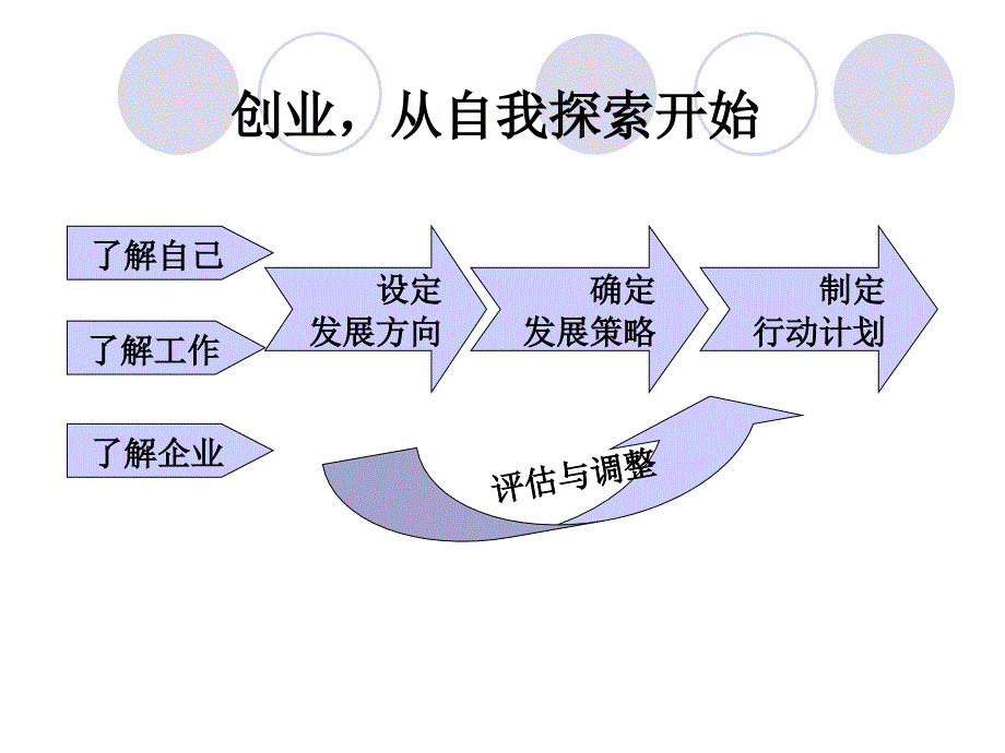 KAB模块三什么样的人能成为创业者_第4页