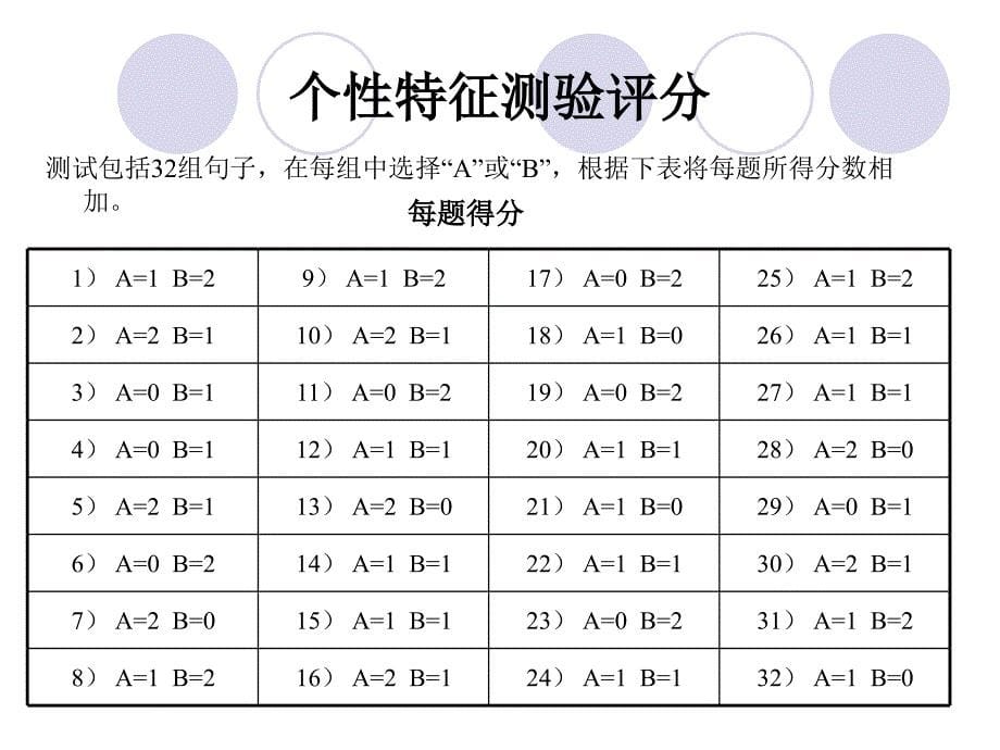 KAB模块三什么样的人能成为创业者_第5页