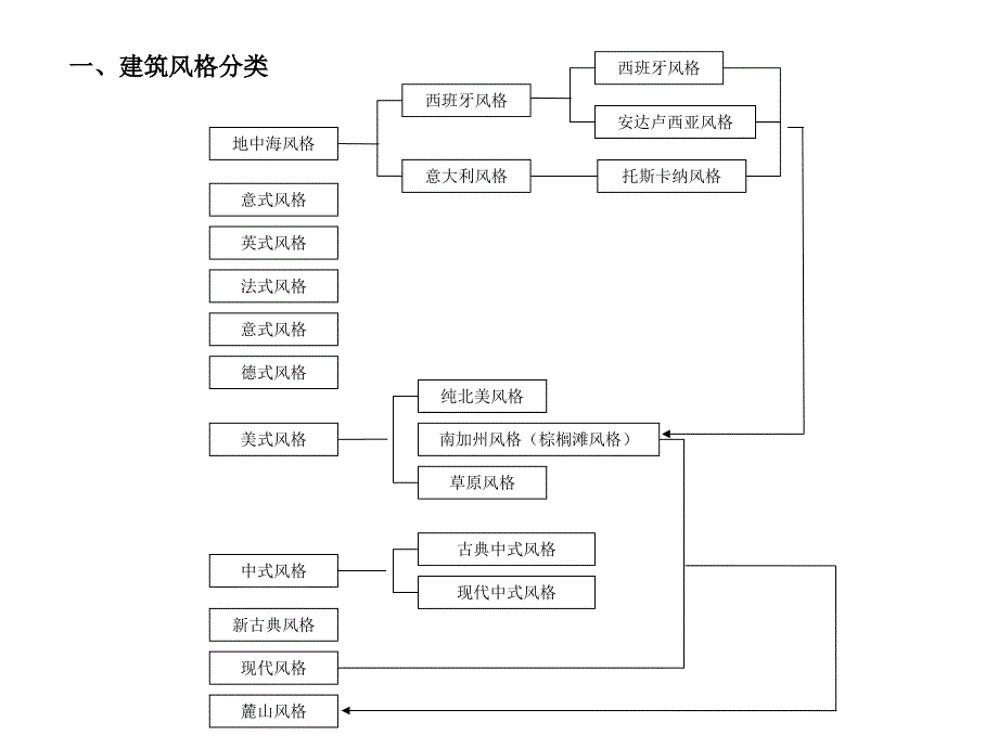 别墅建筑风格分析_第2页