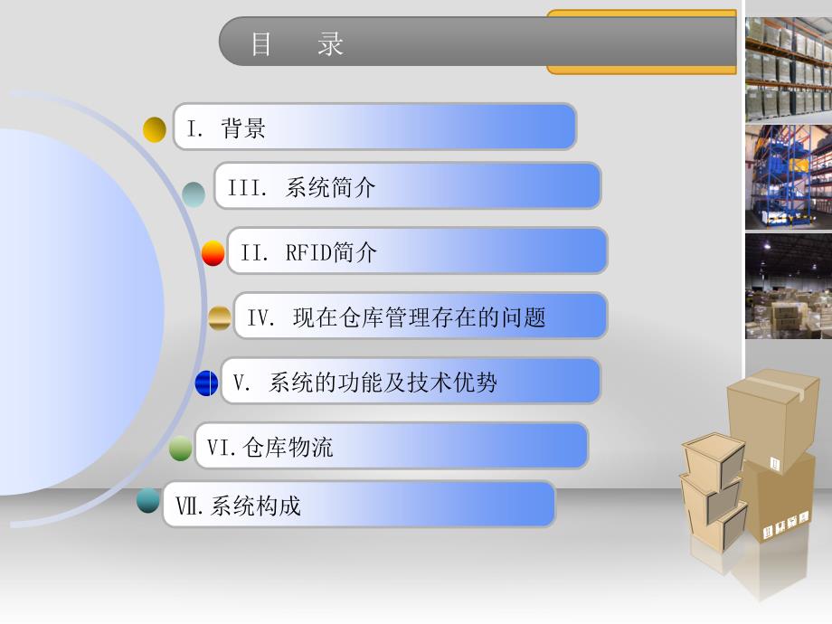 RFID-仓储物流管理系统1-[自动保存的]_第2页