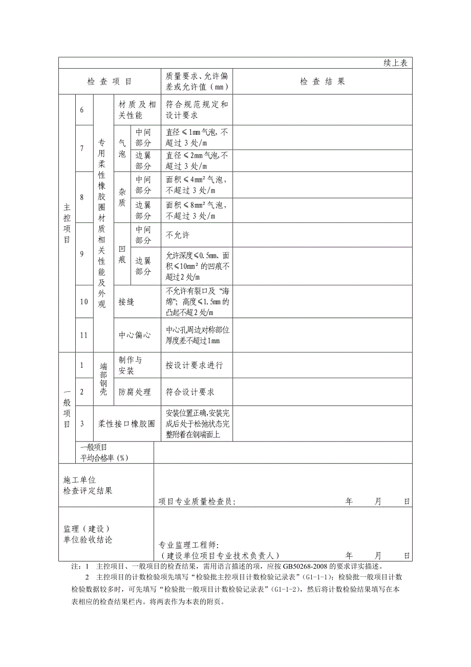 g229 沉放的预制钢筋混凝土管节接口预制加工(水力压接法)施工检验批质量验收记录_第2页