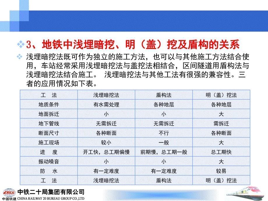 地铁隧道浅埋暗挖施工技术摘要说课讲解_第5页