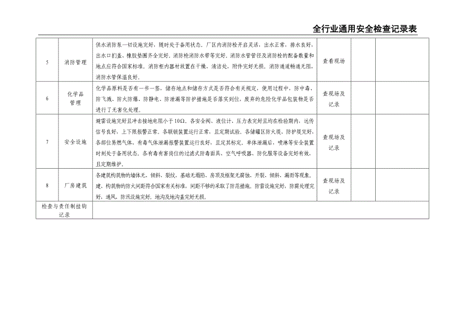 0-【精编资料】-90-全行业通用安全检查记录表（天选打工人）.docx_第4页