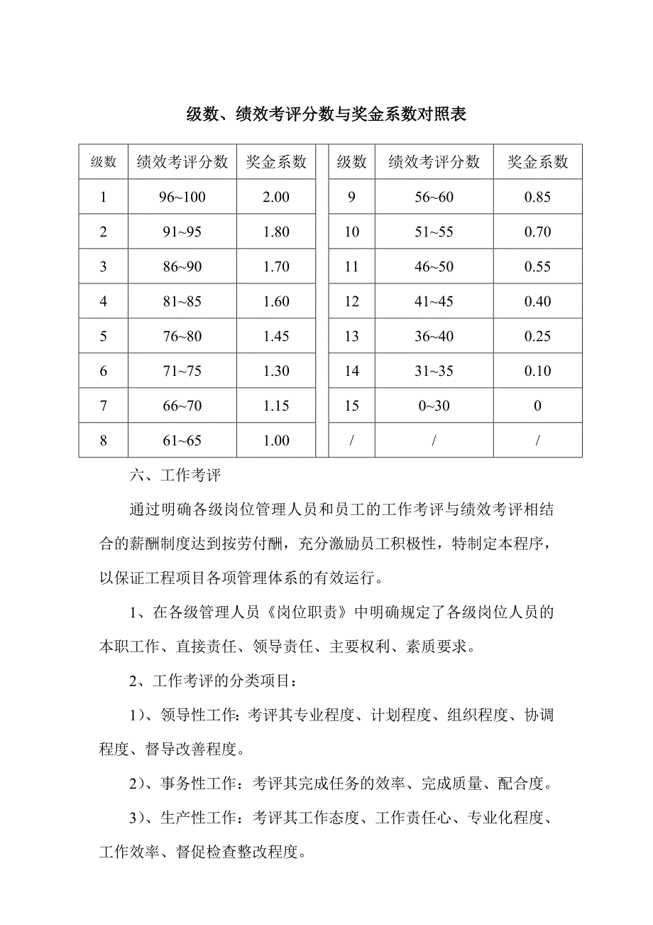 项目薪酬管理制度.doc_第4页