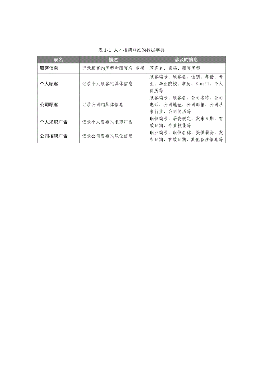 人才招聘系统.doc_第1页