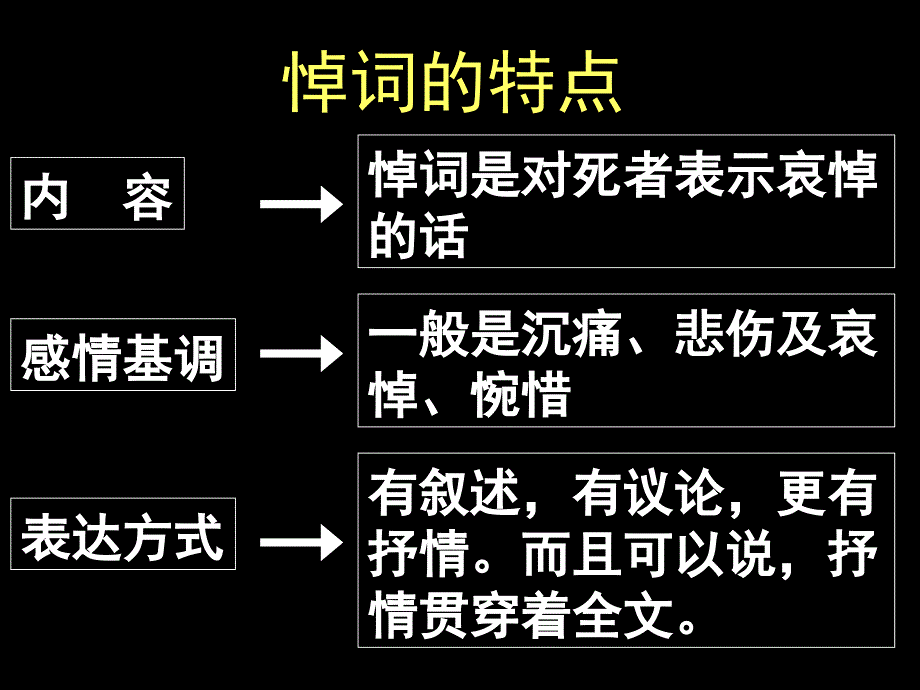 《在马克思墓前的讲话》_第3页