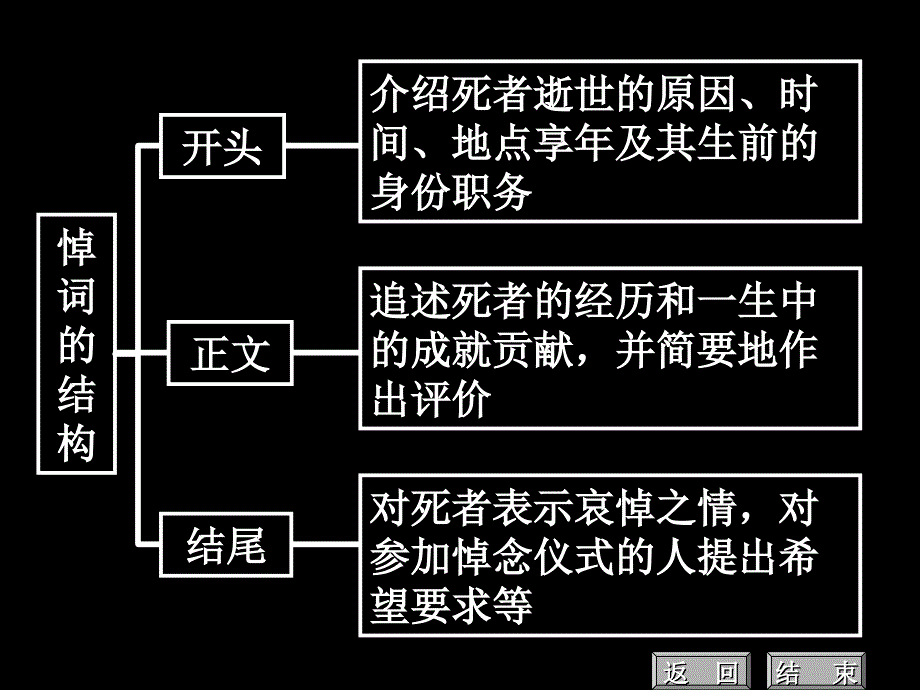 《在马克思墓前的讲话》_第4页