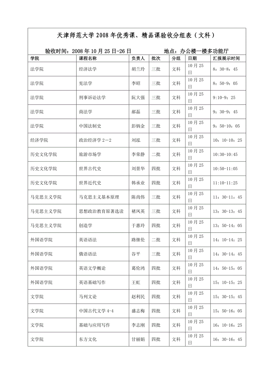 关于第五次优秀课精品课验收安排的说明精_第2页