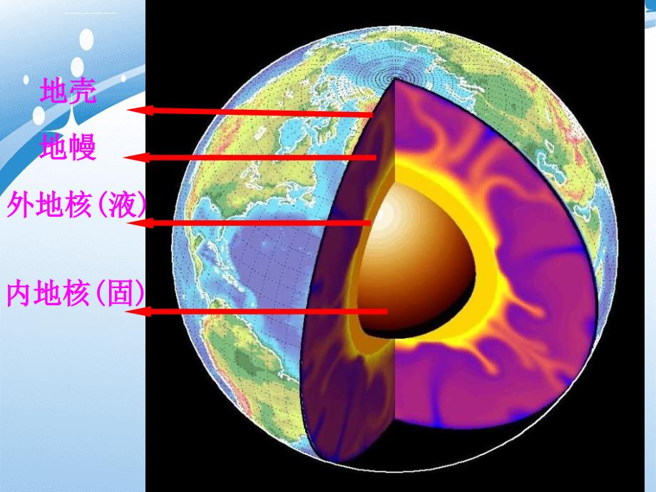 五年级科学下册第四章第1课地球的内部结构课件2新人教版新人教版小学五年级下册自然科学课件_第2页