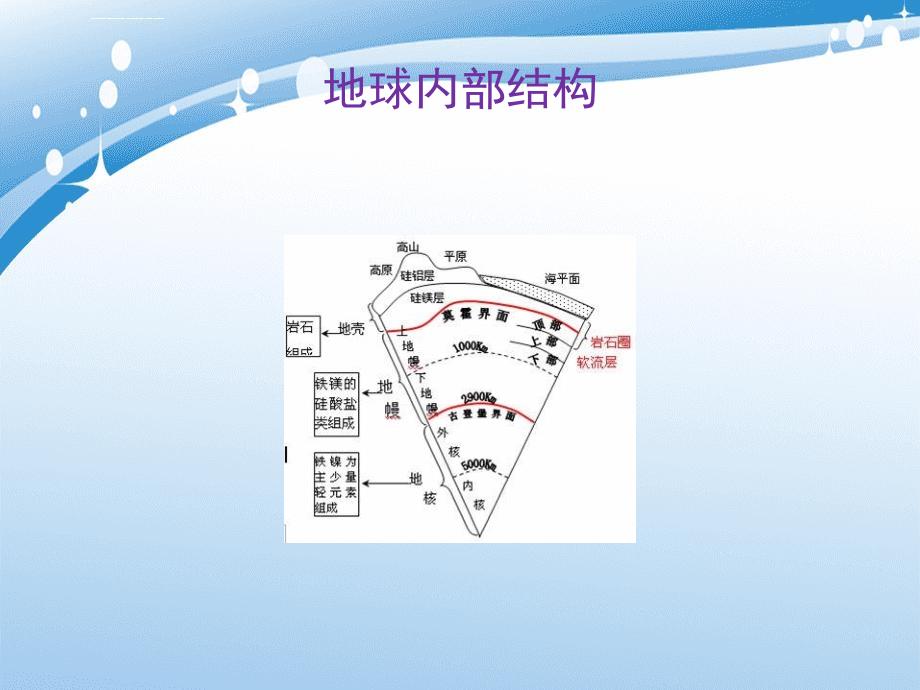 五年级科学下册第四章第1课地球的内部结构课件2新人教版新人教版小学五年级下册自然科学课件_第3页