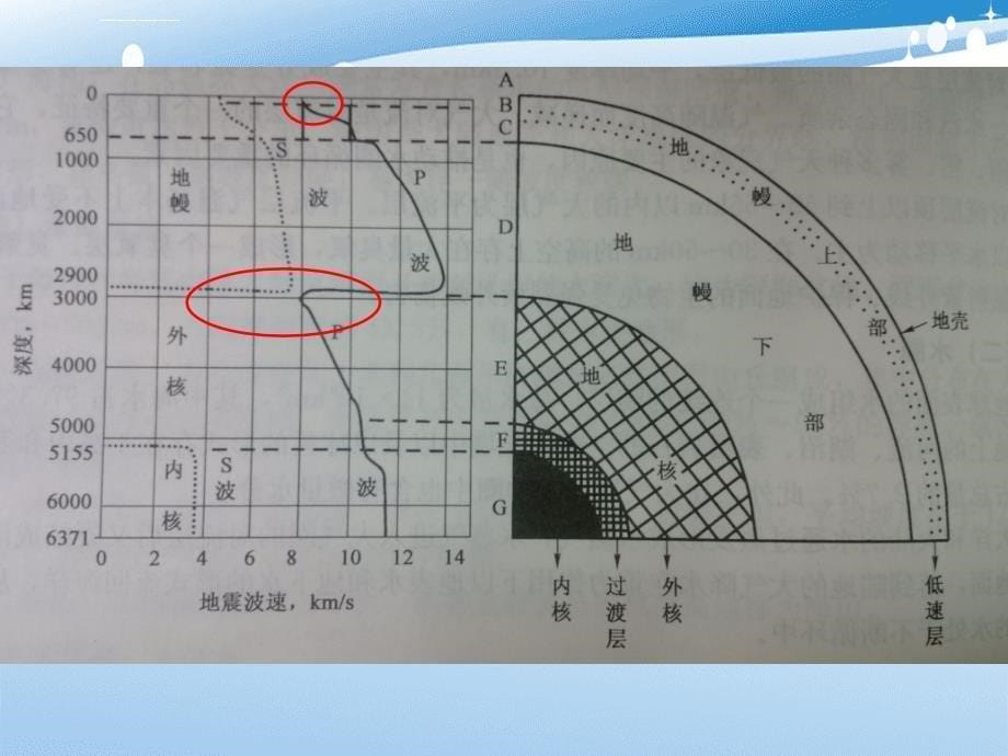 五年级科学下册第四章第1课地球的内部结构课件2新人教版新人教版小学五年级下册自然科学课件_第5页