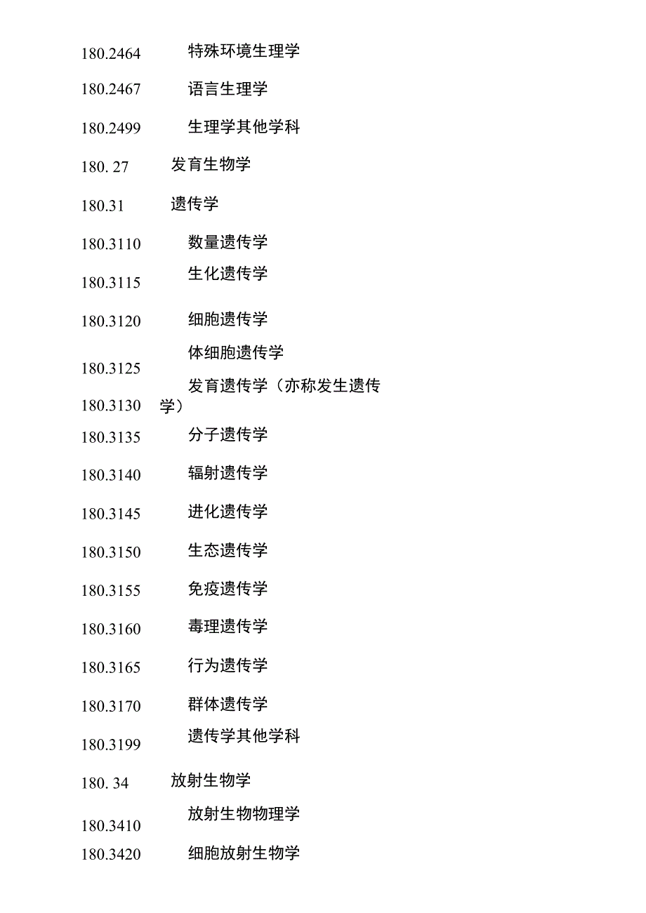 医学学科分类及代码全_第3页