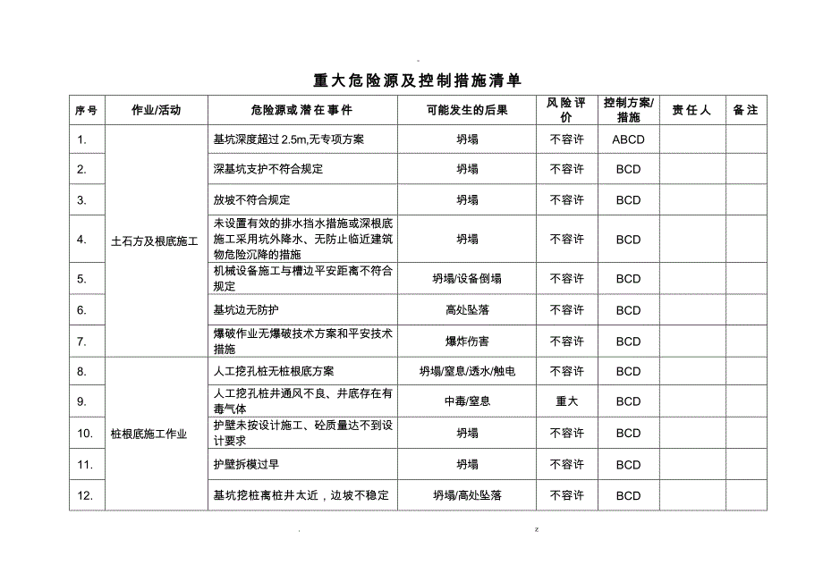 重大危险源及控制措施清单公司_第1页