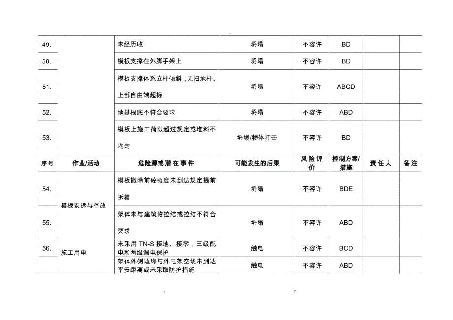 重大危险源及控制措施清单公司_第5页